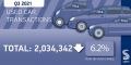 Used Cars twitter graphic Q3 2021